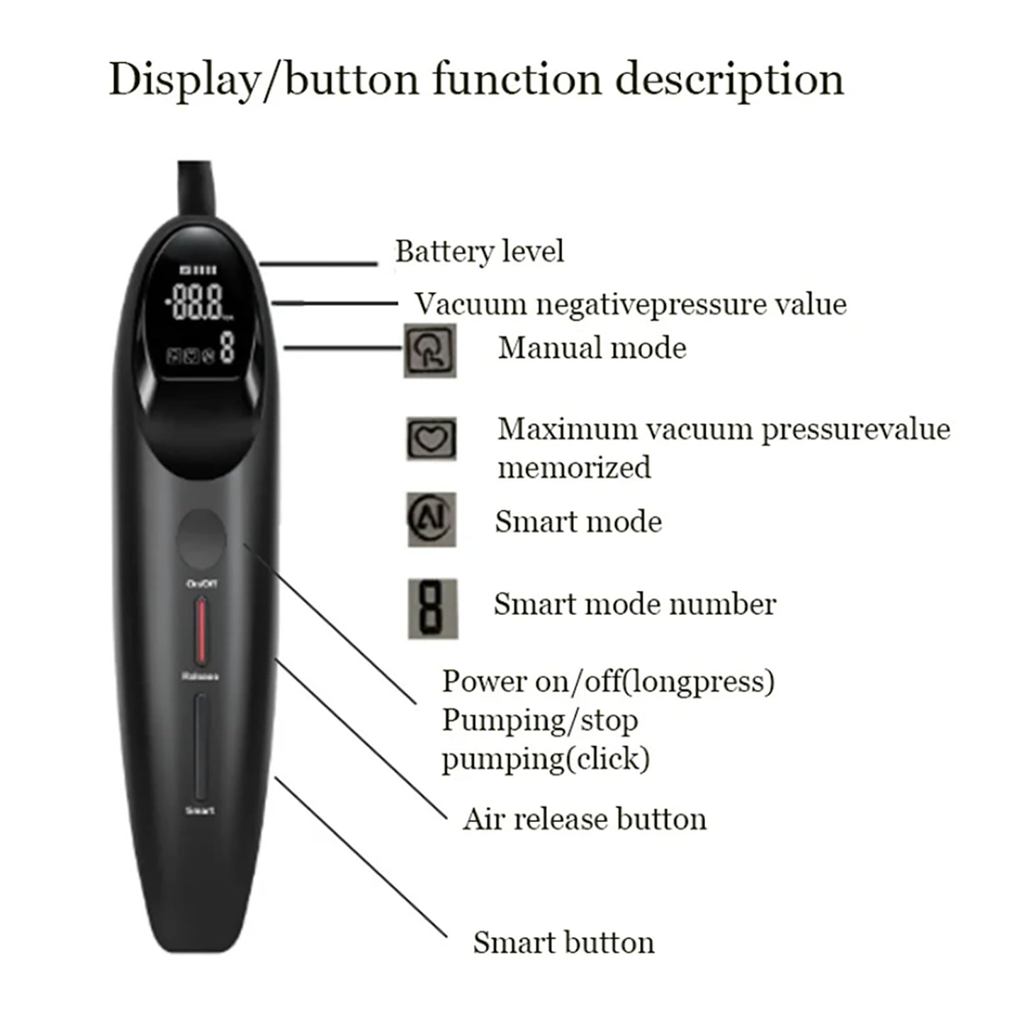 Penis Vacuum Pump, Smart Mode Penis Enlargement Extend Pump scale, Extender Enlarger Male Masturbator with Magnifier, Penis Enlarge Air Pressure