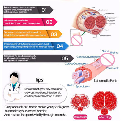 Penis Vacuum Pump, Smart Mode Penis Enlargement Extend Pump scale, Extender Enlarger Male Masturbator with Magnifier, Penis Enlarge Air Pressure